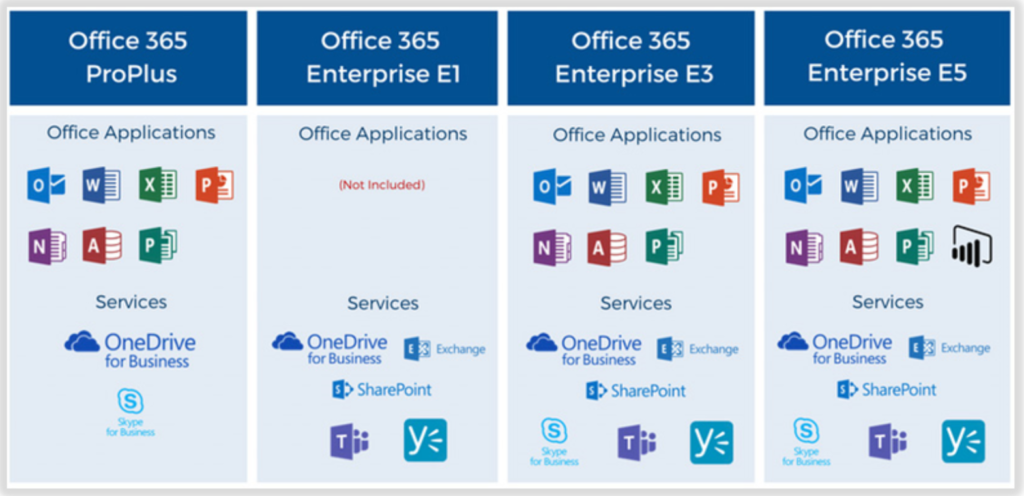 Office 365 Pro Купить